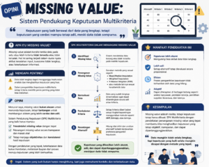 Missing Value dan Masa Depan Sistem Pendukung Keputusan Multikriteria